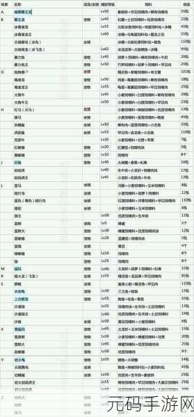 创造与魔法,陆行鸟饲料配方全解析