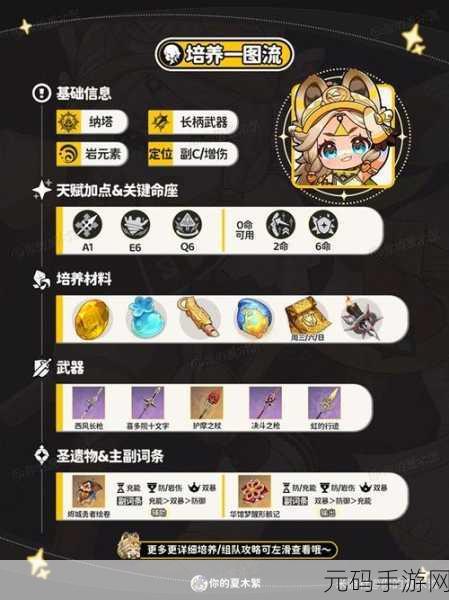 原神卡齐娜阵容搭配秘籍,全面解析与实战攻略