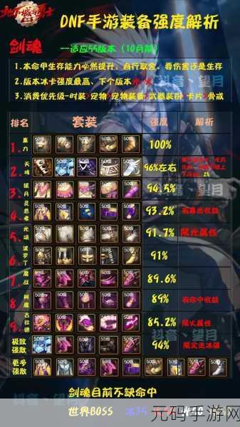 DNF 手游巨剑称雄 职业实力大揭秘
