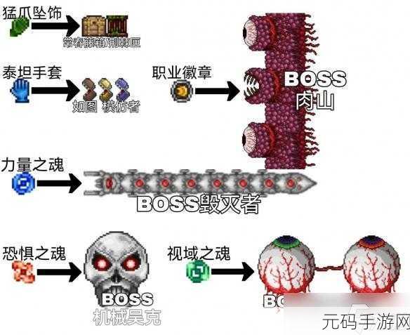 泰拉瑞亚战士饰品大揭秘,你选对了吗?