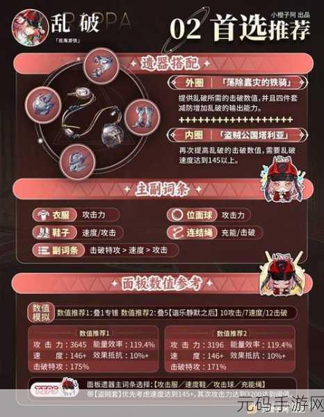 崩坏星穹铁道,乱破突破材料全解析
