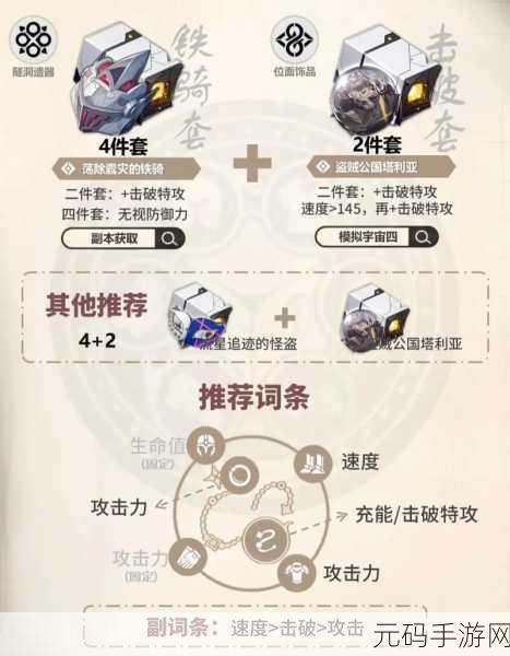 崩坏星穹铁道,乱破突破材料全解析