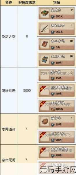 烟雨江湖神女之谜任务全攻略指南