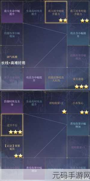 如鸢手游命盘强度全解析,谁能称霸战场