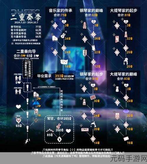 光遇二重奏季任务四超详细攻略指南