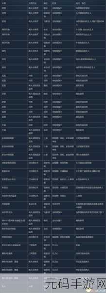 巫师 3，狂猎手游加血秘籍大揭秘