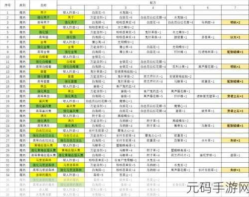巫师 3，狂猎手游加血秘籍大揭秘