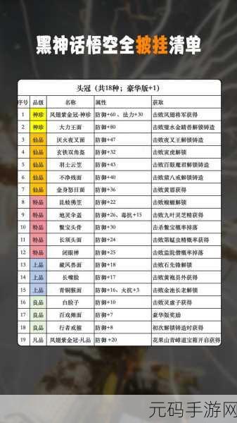 黑神话，悟空武器攻略 第一章全解析