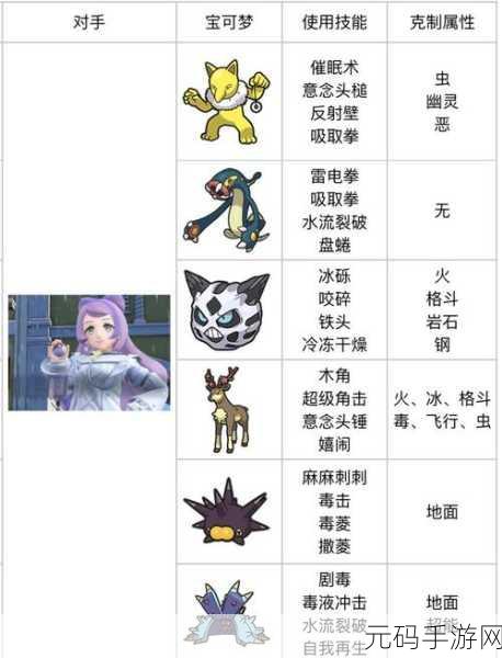 宝可梦朱紫花粉团获取全攻略