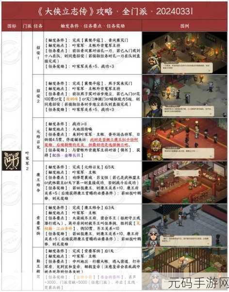 大侠立志传破庙玩法全攻略,助你称霸江湖