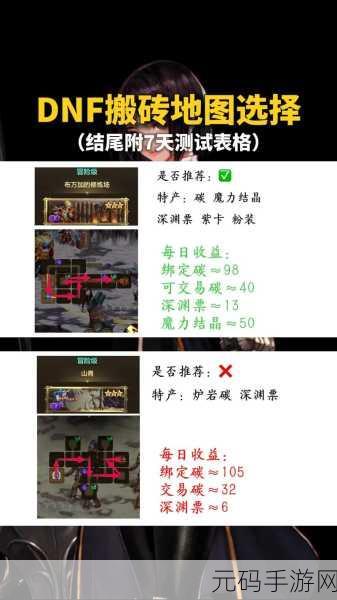DNF 新角色刷图地图最优选择指南