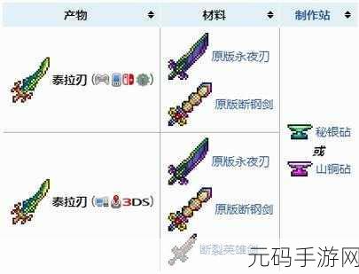 泰拉瑞亚星流之刃合成秘籍大揭秘