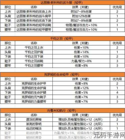 地下城与勇士起源,圣骑士技能完美搭配指南