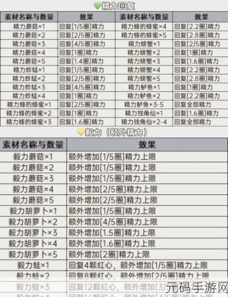 塞尔达,血量上限提升秘籍与烹饪妙法