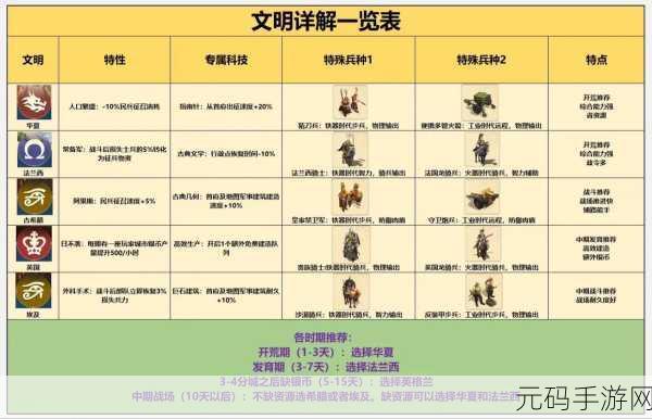 世界启元智力流阵容搭配秘籍大公开