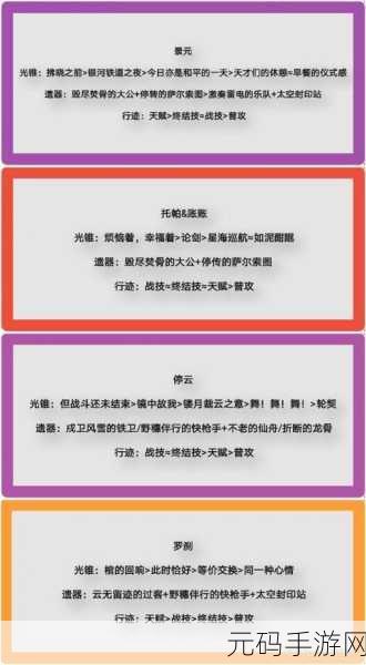 崩坏星穹铁道深渊击破景元组队秘籍大公开