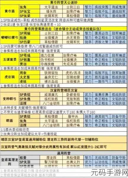 三国志战略版贾诩 T0 阵容搭配秘籍大公开