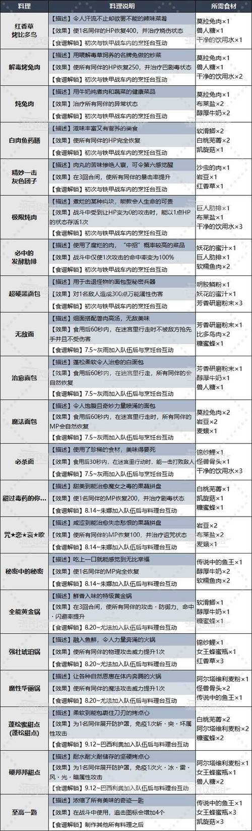 探索手游<暗喻幻想>真结局关键选项全解析