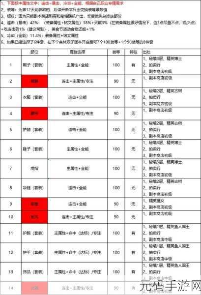 塔瑞斯世界装备获取全攻略