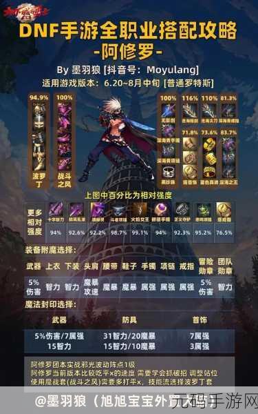 DNF 鬼帝称号选择指南，助力登顶巅峰