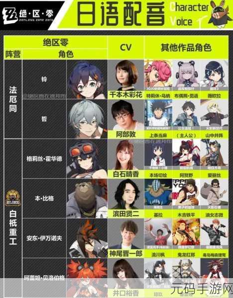 绝区零常驻自选角色深度剖析与精准选择