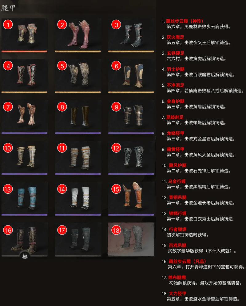 解锁<黑神话悟空>七十九难衣冠隆盛成就秘籍大公开