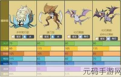 Pokemon 手游化石复活全攻略指南