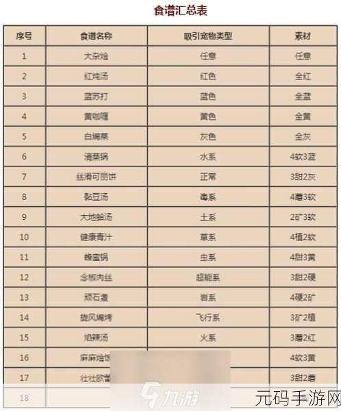 宝可梦大探险腕力食谱大揭秘,助你轻松收服