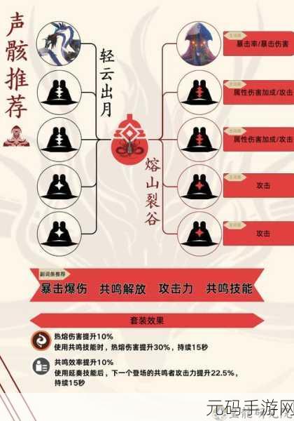 鸣潮长离担纲主 C 的可行性及玩法深度剖析
