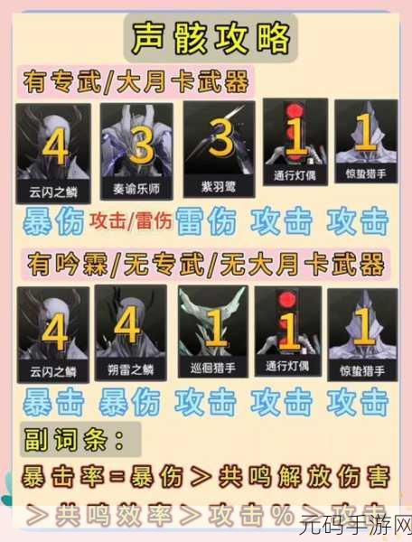 鸣潮安可，打造无敌战队的配队秘籍
