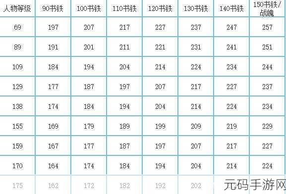梦幻西游手游跑环秘籍，最佳配置与全坐标攻略