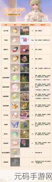 无限暖暖金蔷薇花海成就达成全攻略