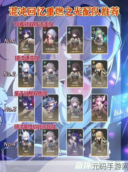 崩坏,星穹铁道黄数黑阵容的极致搭配指南