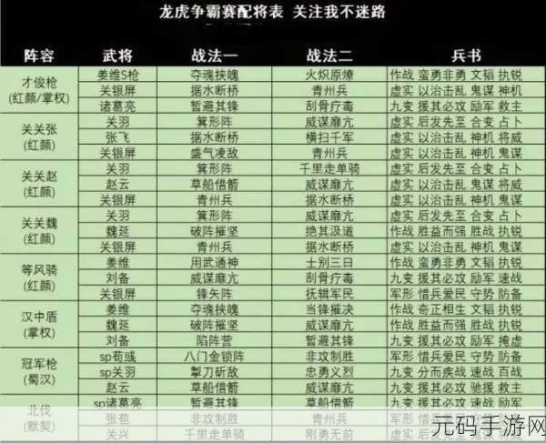 三国志战棋版何氏阵容的完美组合攻略秘籍