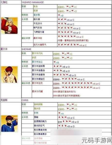 拳皇 97ol 八点技能全解析,制霸格斗场的秘诀