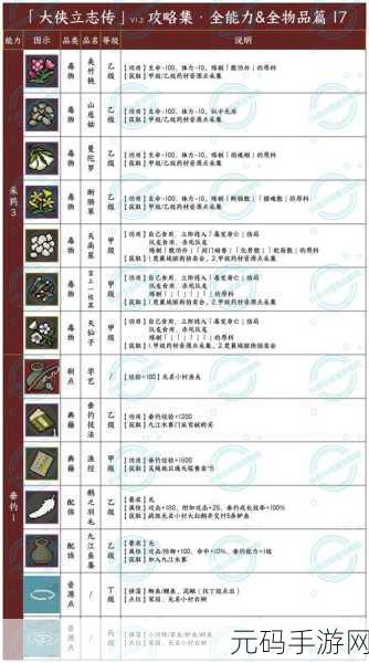 大侠立志传,采集能力升级全指南
