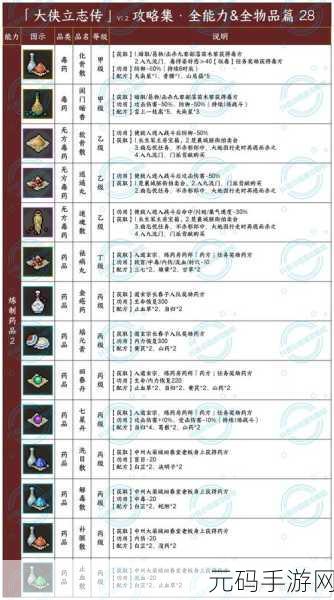 大侠立志传,采集能力升级全指南