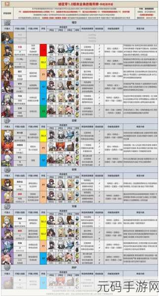 绝区零,狼叔全方位培养指南,配队武器圣遗物全解析