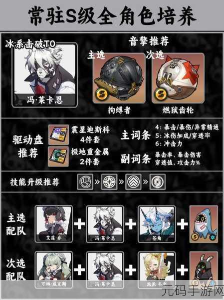 绝区零,狼叔全方位培养指南,配队武器圣遗物全解析