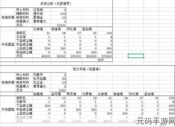 鬼谷八荒,洪荒难度法宝精选指南