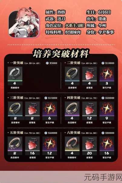 鸣潮长离技能升级材料全揭秘