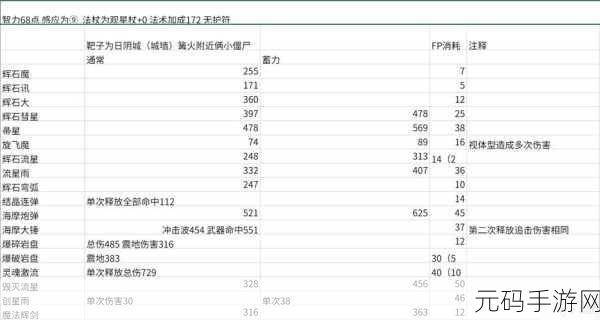 只狼与艾尔登法环价格大比拼，手游玩家必看