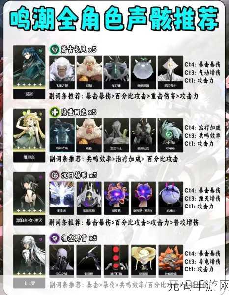 鸣潮梦魇·哀声鸷声骸深度解析与通关秘籍
