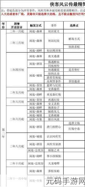 侠客风云传情圣攻略,练功秘籍与路线指南