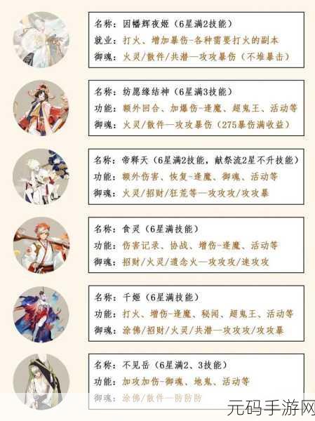 阴阳师式神培养指南,排行榜查询及深度解析