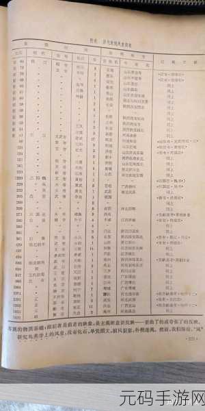生物原型,培养加点全攻略,打造最强角色