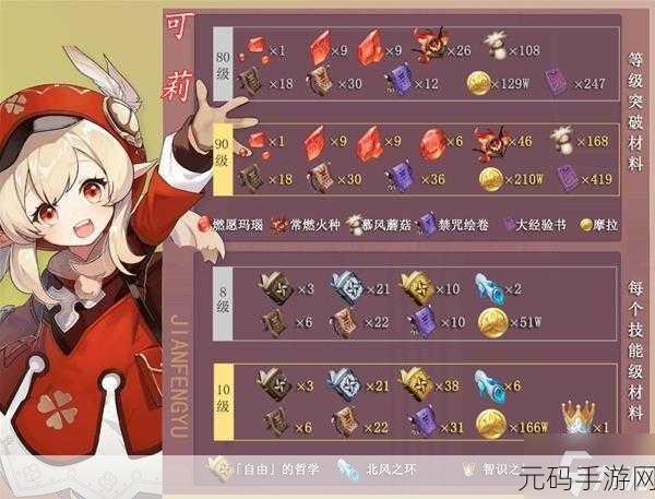 原神,可莉 70 级突破材料全解析