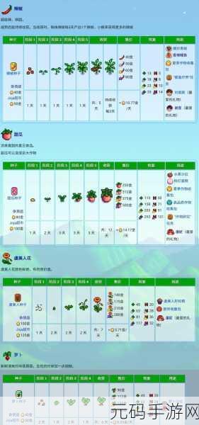 星露谷物语,椰子种植秘籍大公开