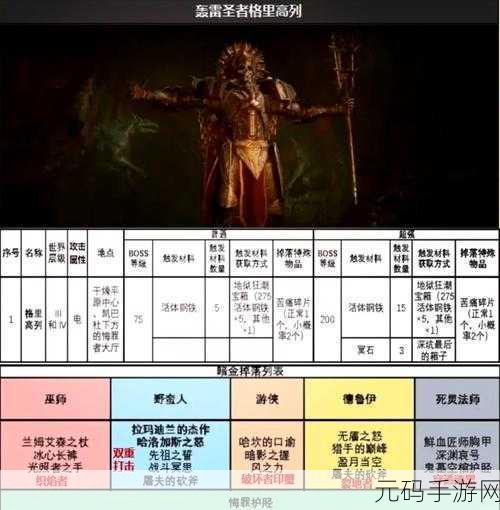 探索暗黑破坏神 4 地狱狂潮的解锁奥秘