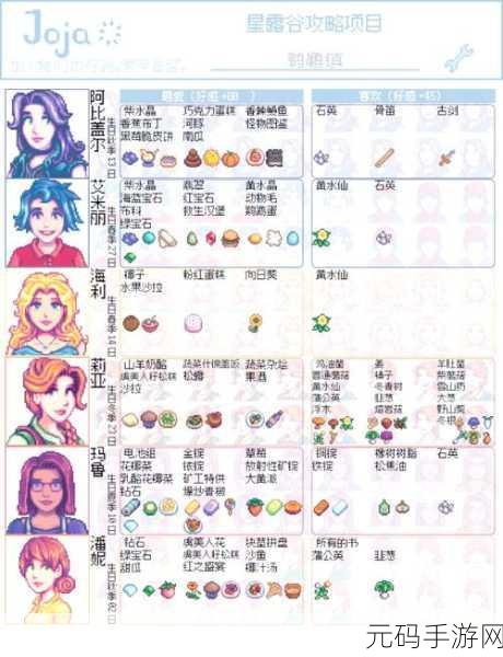 波西亚时光烹饪锅获取秘籍大公开